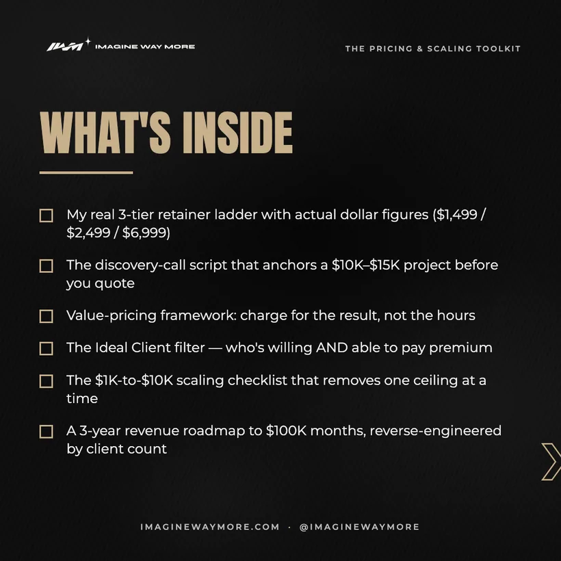 The Pricing & Scaling Toolkit: What's inside